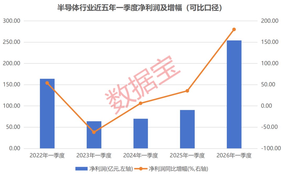 业绩最高涨850%!这些科技股,机构上调预测