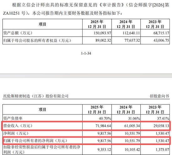 就在明天!两只新股“站在光里”