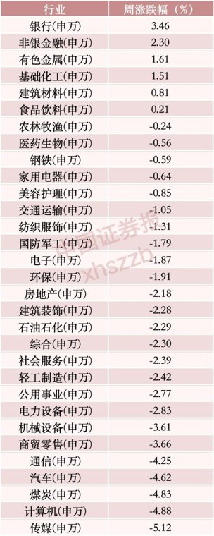 主力大调仓!超168亿资金撤出“易中天” 涌向这些方向